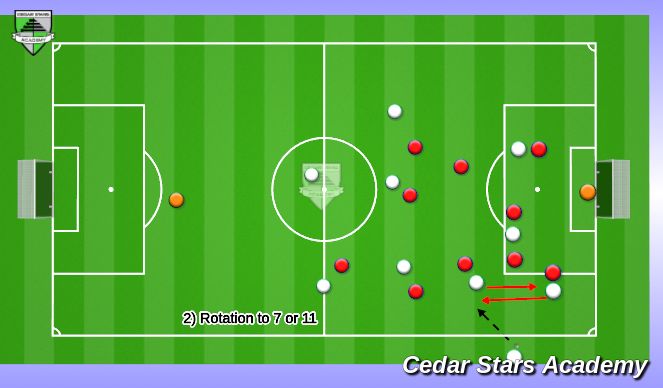 Football/Soccer Session Plan Drill (Colour): Animation 2