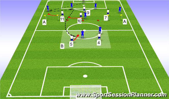 Football/Soccer Session Plan Drill (Colour): 6v4+2v2 SSG