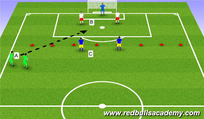 Football/Soccer Session Plan Drill (Colour): Practice 2