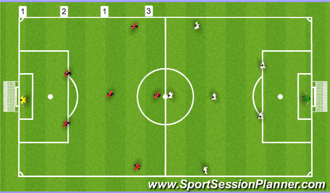 Football/Soccer Session Plan Drill (Colour): SSG 20mins