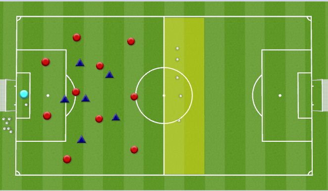 Football/Soccer: HC 8/15 (Academy: Attacking transition game, Moderate)