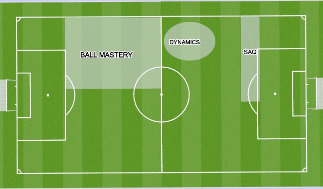 Football/Soccer: W2T3 (Physical: Endurance, Moderate)