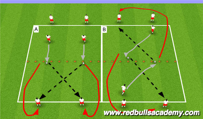 Football/Soccer Session Plan Drill (Colour): Technique