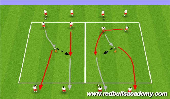 Football/Soccer Session Plan Drill (Colour): Non-Opposed