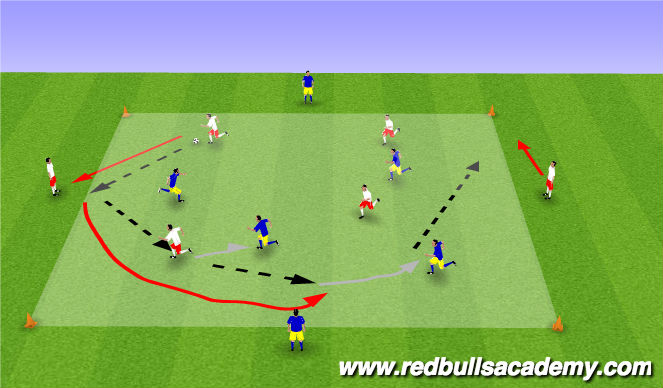 Football/Soccer Session Plan Drill (Colour): Conditioned Game