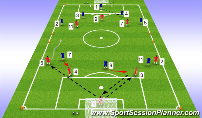 Football/Soccer: BP - Playing Out From The Back (Model Session 2 ...