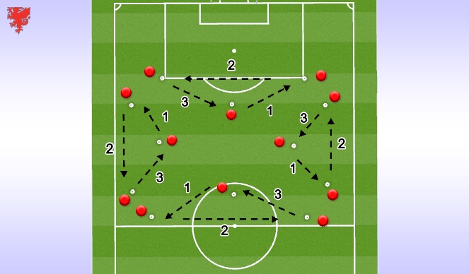 Football/Soccer Session Plan Drill (Colour): Technical 