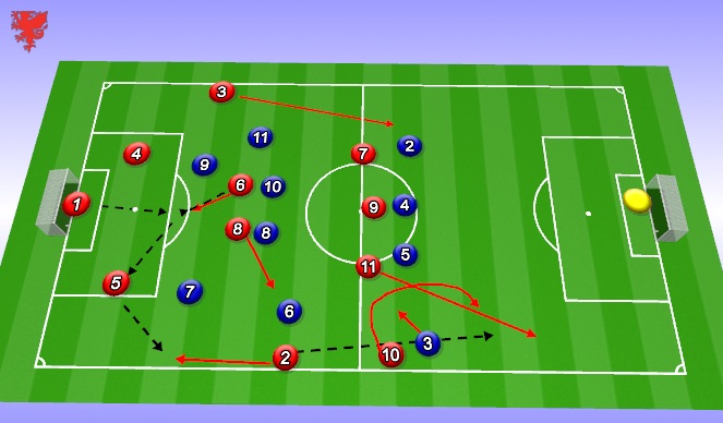 Football/Soccer: playing from the back (Academy: Create the attack ...