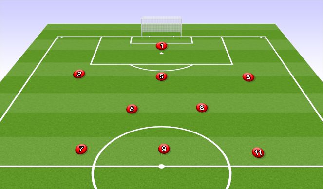 Football/Soccer Session Plan Drill (Colour): 3-2-3