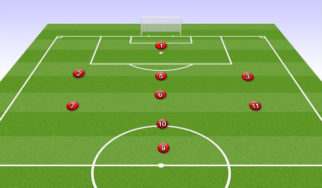 Football/Soccer Session Plan Drill (Colour): 3-4-1 diamond