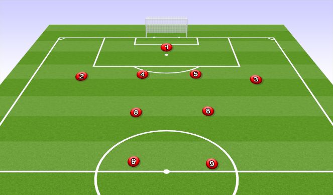 Football/Soccer Session Plan Drill (Colour): 4-2-2