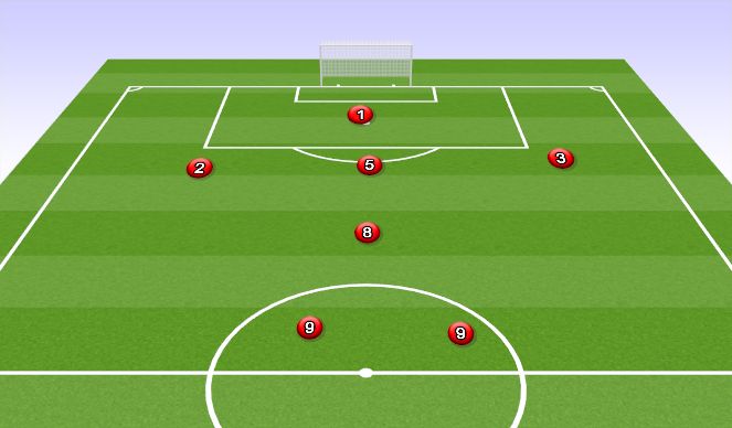 Football/Soccer Session Plan Drill (Colour): 3-1-2