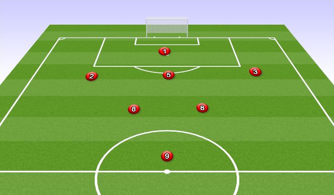 Football/Soccer Session Plan Drill (Colour): 3-2-1