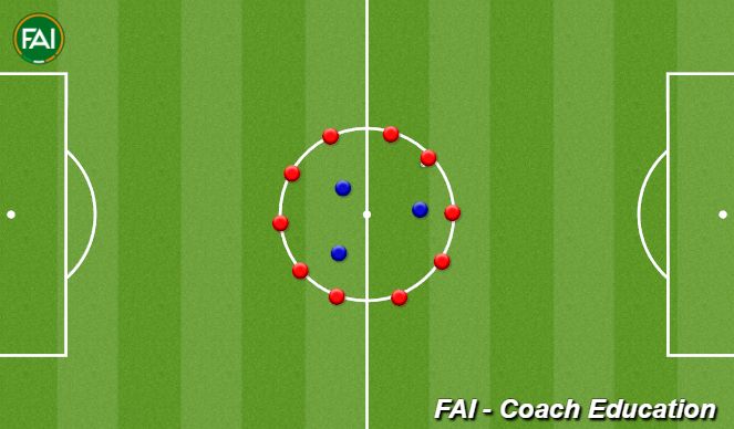 Football/Soccer Session Plan Drill (Colour): Warm Up: Centre Circle Rondo