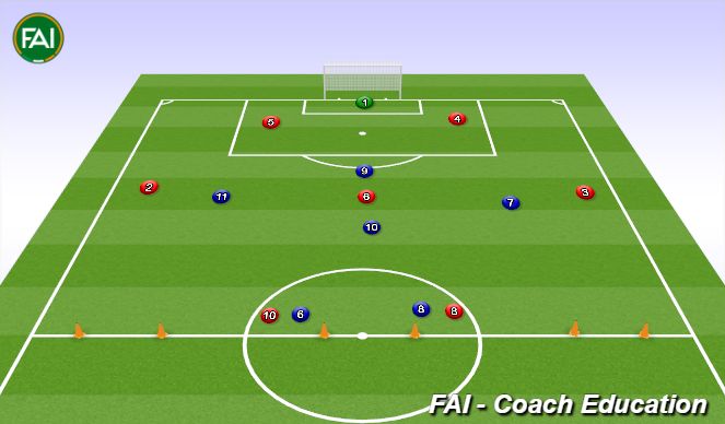 Football/Soccer Session Plan Drill (Colour): Defenders Attacking With an 8 VS 6 with 1 GK