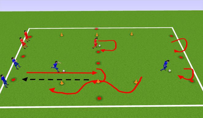 Football/Soccer Session Plan Drill (Colour): Progression