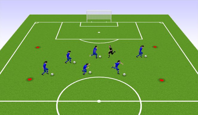 Football/Soccer Session Plan Drill (Colour): Sharks & Minnows 