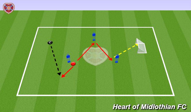 Football/Soccer Session Plan Drill (Colour): Receive, Drive and Turn