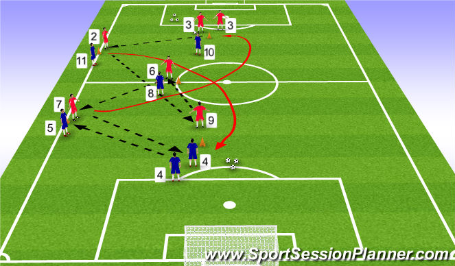 Football/Soccer: BP - Attacking Wide Areas (Model Session ...