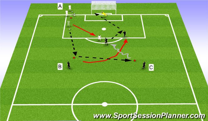 Football/Soccer Session Plan Drill (Colour): 2v1 To Goal