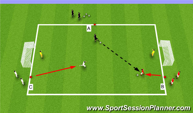 Football/Soccer Session Plan Drill (Colour): 2v1 Choice Game