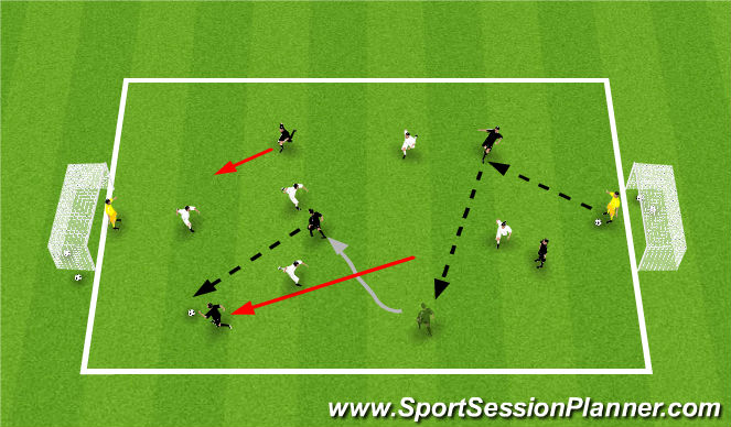 Football/Soccer Session Plan Drill (Colour): End Game