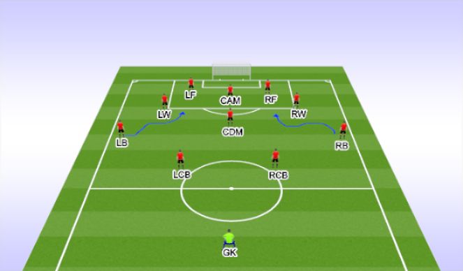 Football/Soccer: 4-1-3-2 Formation (Tactical: Functional, Moderate)