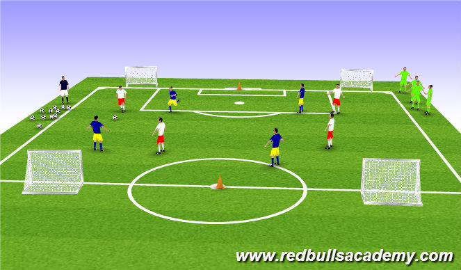 Football/Soccer Session Plan Drill (Colour): Conditioned Game