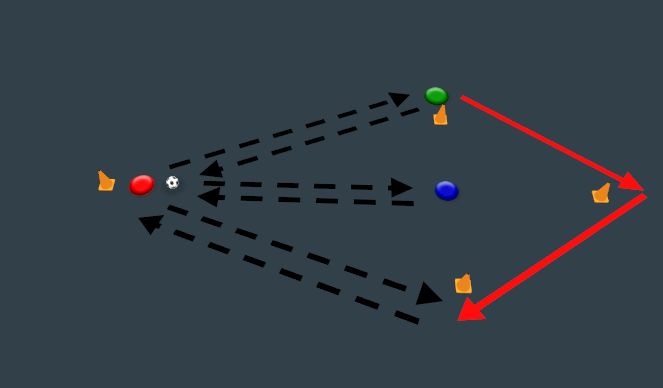 Football/Soccer: Passing Around Our Partner (Physical: Endurance, Beginner)