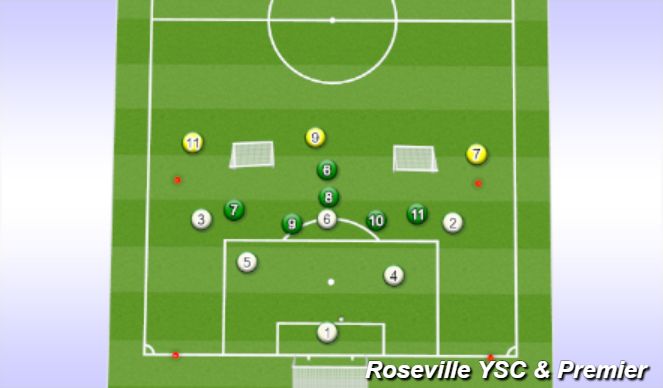 Football/Soccer Session Plan Drill (Colour): 6v6+3 Build Out