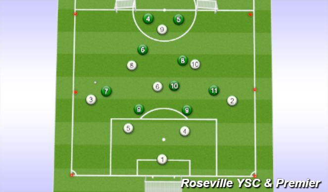 Football/Soccer Session Plan Drill (Colour): 9v9 Game