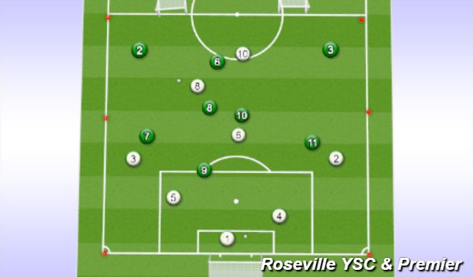 Football/Soccer Session Plan Drill (Colour): variable build out clearing creation zone