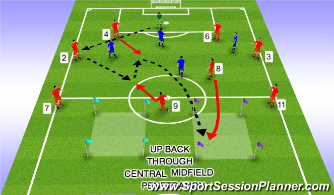 Football/Soccer Session Plan Drill (Colour): Up Back Through Central Midfield Penetration 2