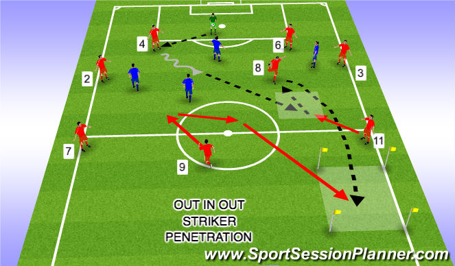 Football/Soccer Session Plan Drill (Colour): Out In Out Striker 3