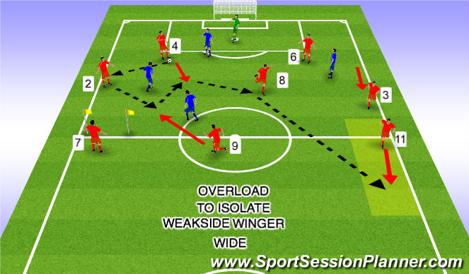 Football/Soccer Session Plan Drill (Colour): Weak side Winger Overload to Isolate Wide 5b