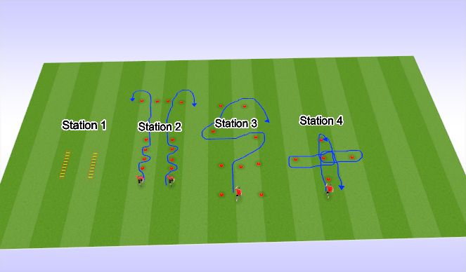 Football/Soccer Session Plan Drill (Colour): Screen 1