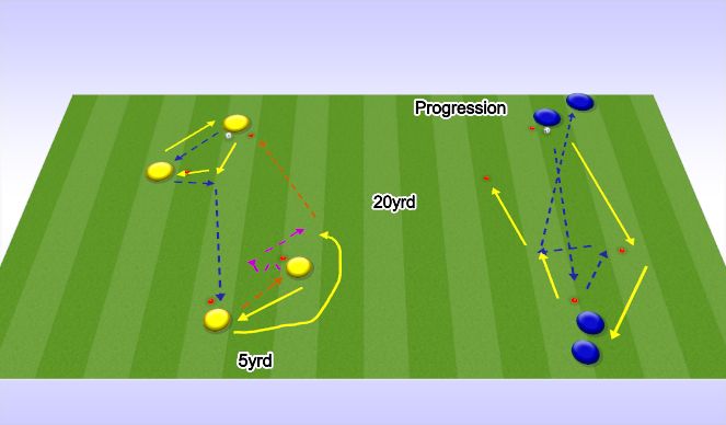 Football/Soccer Session Plan Drill (Colour): Screen 1