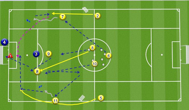 Football/Soccer Session Plan Drill (Colour): Screen 2