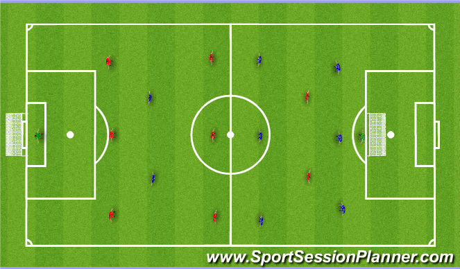 Football/Soccer Session Plan Drill (Colour): Phase of Play