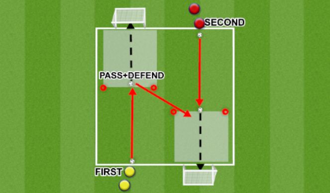 Football/Soccer Session Plan Drill (Colour): Dribbling/Defending to Goal