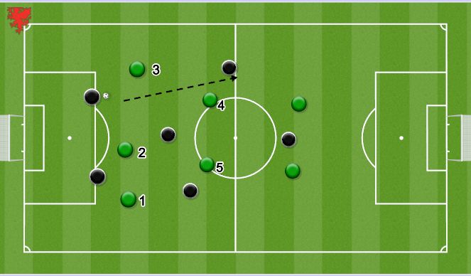 Football/Soccer Session Plan Drill (Colour): Screen 3