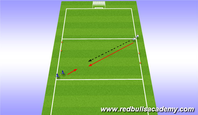 Football/Soccer Session Plan Drill (Colour): 1v1 & 2v2 Gates
