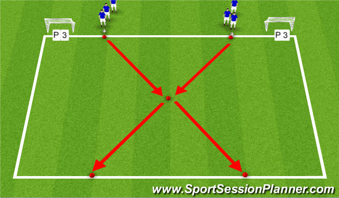 Football/Soccer Session Plan Drill (Colour): Ball Manipulation Warm up