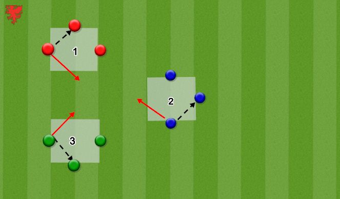 Football/Soccer Session Plan Drill (Colour): Combining in  Areas (Unopposed)