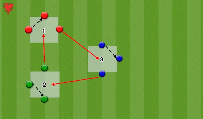 Football/Soccer Session Plan Drill (Colour): Combining in Areas (Opposed)