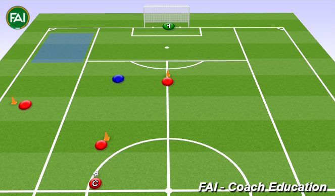 Football/Soccer Session Plan Drill (Colour): 3vs1 Speedy crosses