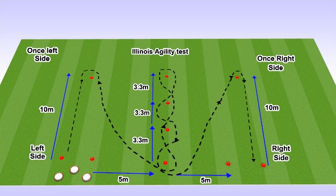 Football/Soccer Session Plan Drill (Colour): Screen 1