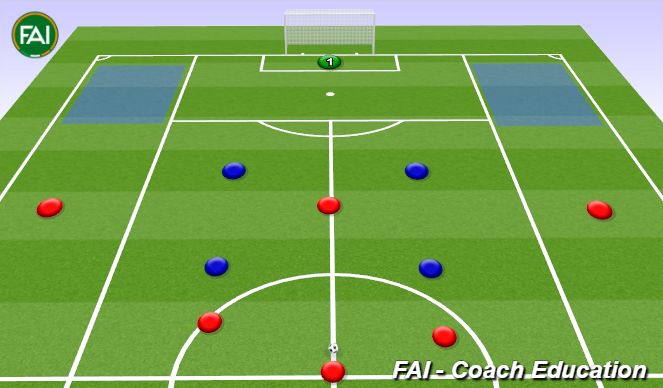 Football/Soccer Session Plan Drill (Colour): Progression