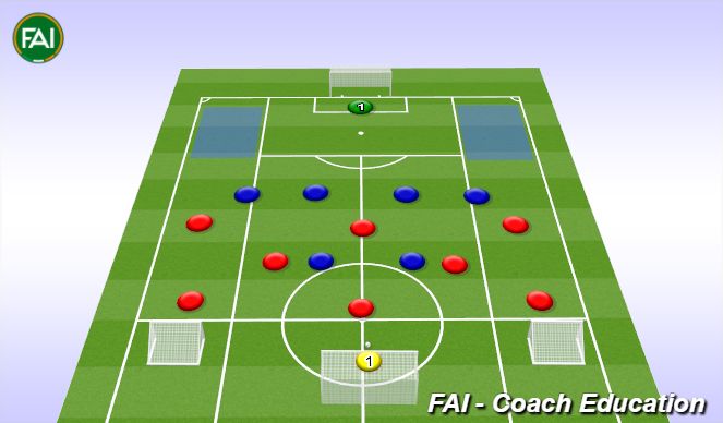 Football/Soccer Session Plan Drill (Colour): Match situation