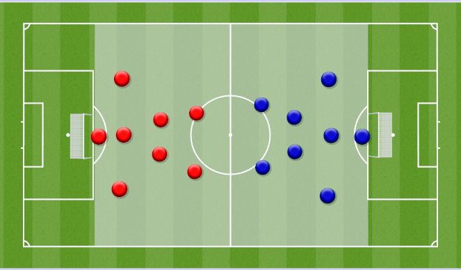 Football/Soccer: UEFA C Linked Session - Defensive Principle (3 ...